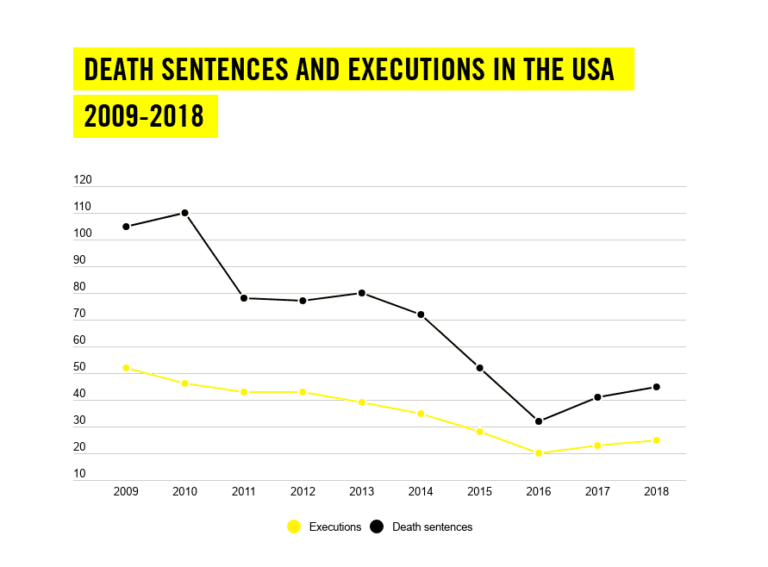 Abolish The Death Penalty | Amnesty International USA