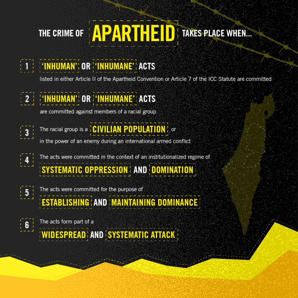 Crime Of Apartheid The Government Of Israels System Of Oppression Against Palestinians 