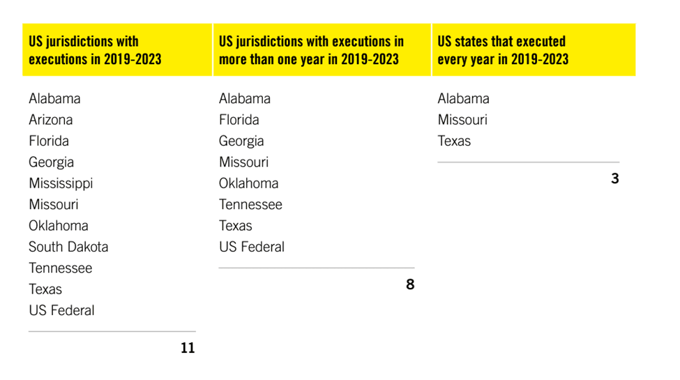 Source: Amnesty International Global Report: Death Sentences and Executions 2023